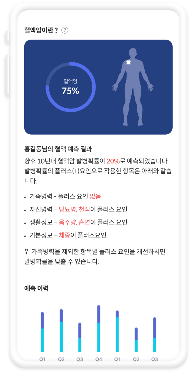 10대암 발병 예측 AI 알고리즘 화면